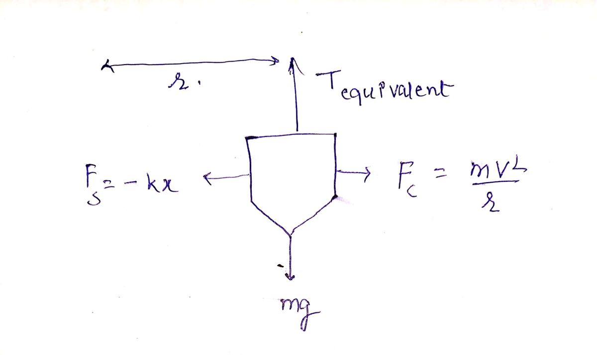 Physics homework question answer, step 1, image 1